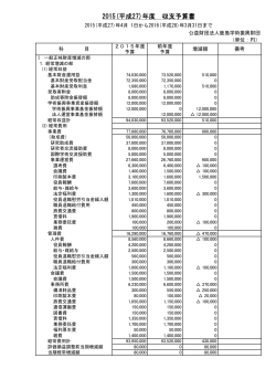 2015(平成27)年度 収支予算書