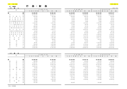 行 政 ・ 財 政