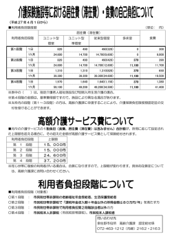 利用者負担限度額 （単位： 円） 利用者負担段階 居住費（滞在費） 食費
