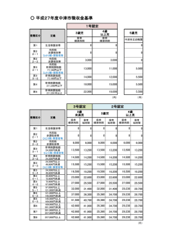 平成27年度中津市徴収金基準[PDF：58KB]