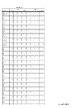 H27年3月1日現在