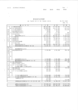 財務諸表（清色福祉会）