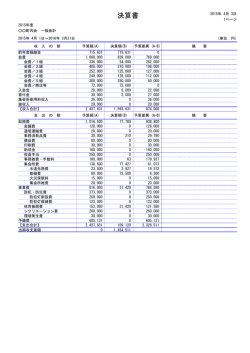 決算書