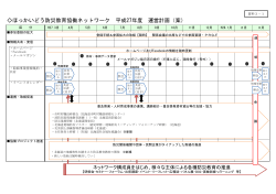 ほっかいどう防災教育協働ネットワーク 平成27年度 運営計画（案）