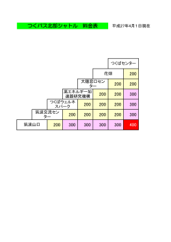 つくバス北部シャトル 料金表