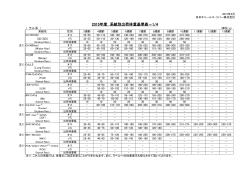 2015年度 系統別出荷体重基準表－1/4