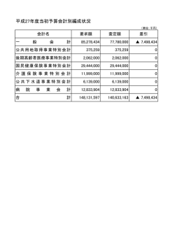 H27会計別歳出編成状況（PDF形式：36KB）