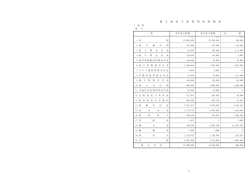 歳 出 予 算 事 項 別 明 細 書 歳 入