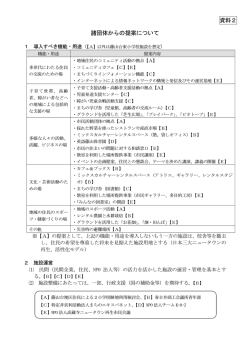 資料2 諸団体からの提案について