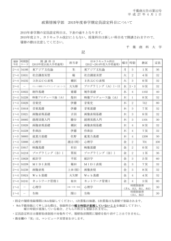 記 政策情報学部 2015年度春学期定員設定科目について