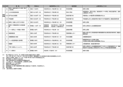 別添一覧表のとおり（エクセル103キロバイト）
