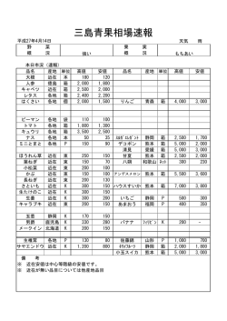 三島青果相場速報