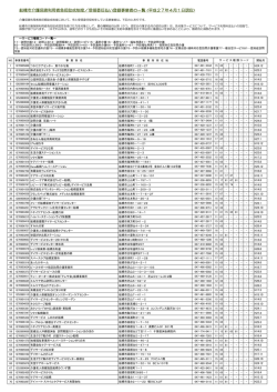 船橋市介護保険利用者負担助成制度／受領委任払い登録事業者の一覧