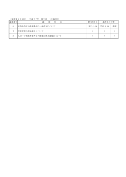 議案番号 議 案 件 名 提出年月日 6 京丹後市立幼稚園条例の一部改正
