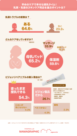 （複数回答） （単一回答）
