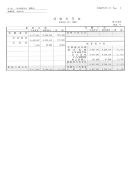 社会福祉法人 親和会 事業所名 本部会計 法人名