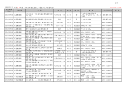 様式第1号 平成 27年度 公共工事発注見通し一覧表（上下水道