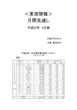 ＜果実情報＞ 月間見通し