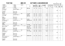 平成27年度 建設工事 坂戸市競争入札参加資格者名簿