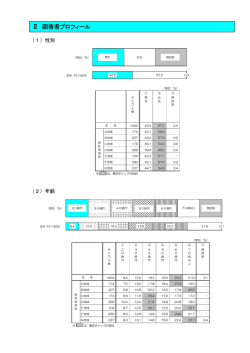 調査回答者の属性