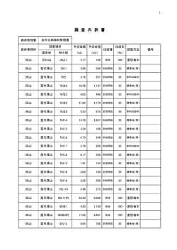 別紙調査内訳書（PDF：144KB）