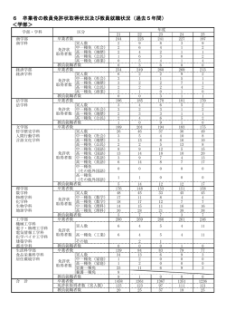 ＜学部＞ 6 卒業者の教員免許状取得状況及び教員就職状況（過去5年間）