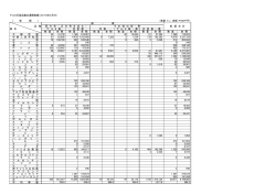 アルミ圧延品輸出通関実績（2015年2月分） ［ 板 類 ］ （数量：トン、金額