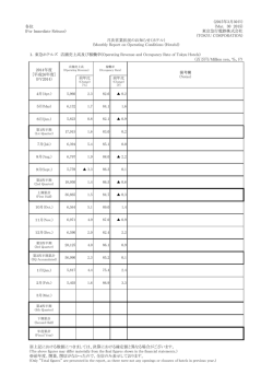 ホテル 2月 月次営業状況のお知らせ