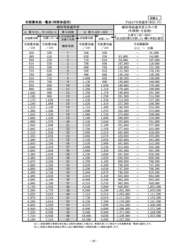 労務費単価一覧表(時間単価用) 平成27年度適用く単位二円) 保等級
