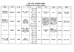 平成27年度 市民芸術文化講座