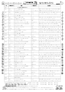 ＊今月の平均栄養摂取量（3 歳以上児は持参するご飯も含めての値) 3