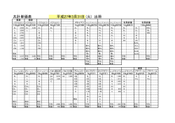 共計単価表 平成27年3月31日 (火) 出荷