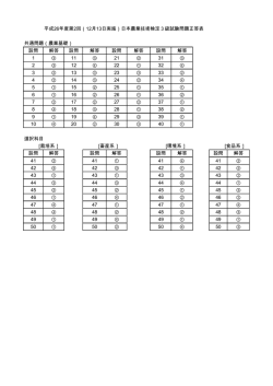 平成26年度第2回（12月13日実施）日本農業技術検定3級試験問題正答