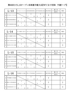 女子(予選リーグ）13～16組