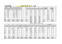 共計単価表 平成27年4月1日 (水) 出荷