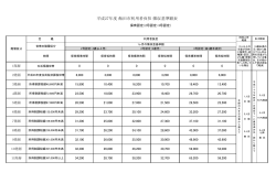 （保育料）基準額表 2・3号認定 （PDFファイル／97KB）