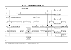航空宇宙工学科標準履修課程の推奨履修フロー