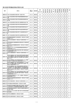 賛否の公表