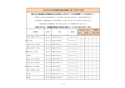銚子市内の特定健康診査実施機関一覧（平成27