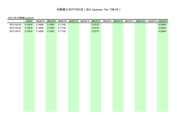 全銀協日本円TIBOR ( JBA Japanese Yen TIBOR )
