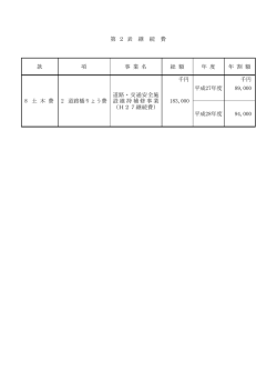 第 2 表 継 続 費 款 項 事 業 名 総 額 年 度 年 割 額 千円 千円 平成27