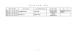 指 名 停 止 業 者 一 覧 表