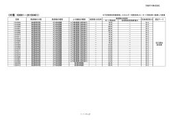 （付表 K0001－20150401）