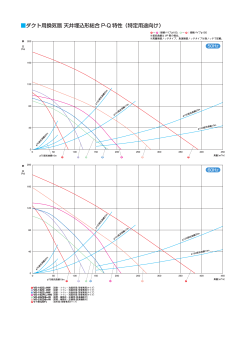 P-Q線図と形名 (PDF:1.4MB)