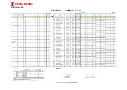 西地中海(MD1) / 日本輸入スケジュール