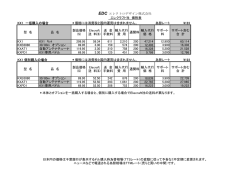 EDC エレクトロデザイン株式会社 エレクラフト社 価格表 KX1 一括購入の
