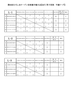 男子(予選リーグ）1～3組