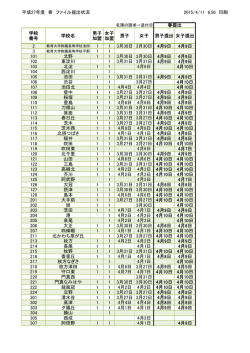 学校 番号 学校名 男子 加盟 女 子 加 男子 女子 男子提 出 女子提 出 2 1