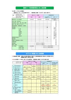検査内容と本人に負担額を確認する