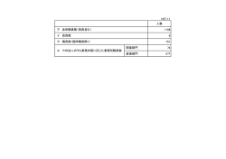 H27.1.1 人数 ア 1198 イ 6 ウ 751 間接部門 74 直接部門 677 エ ウの